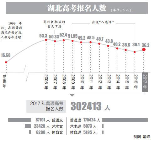 來源：武漢晚報(bào)