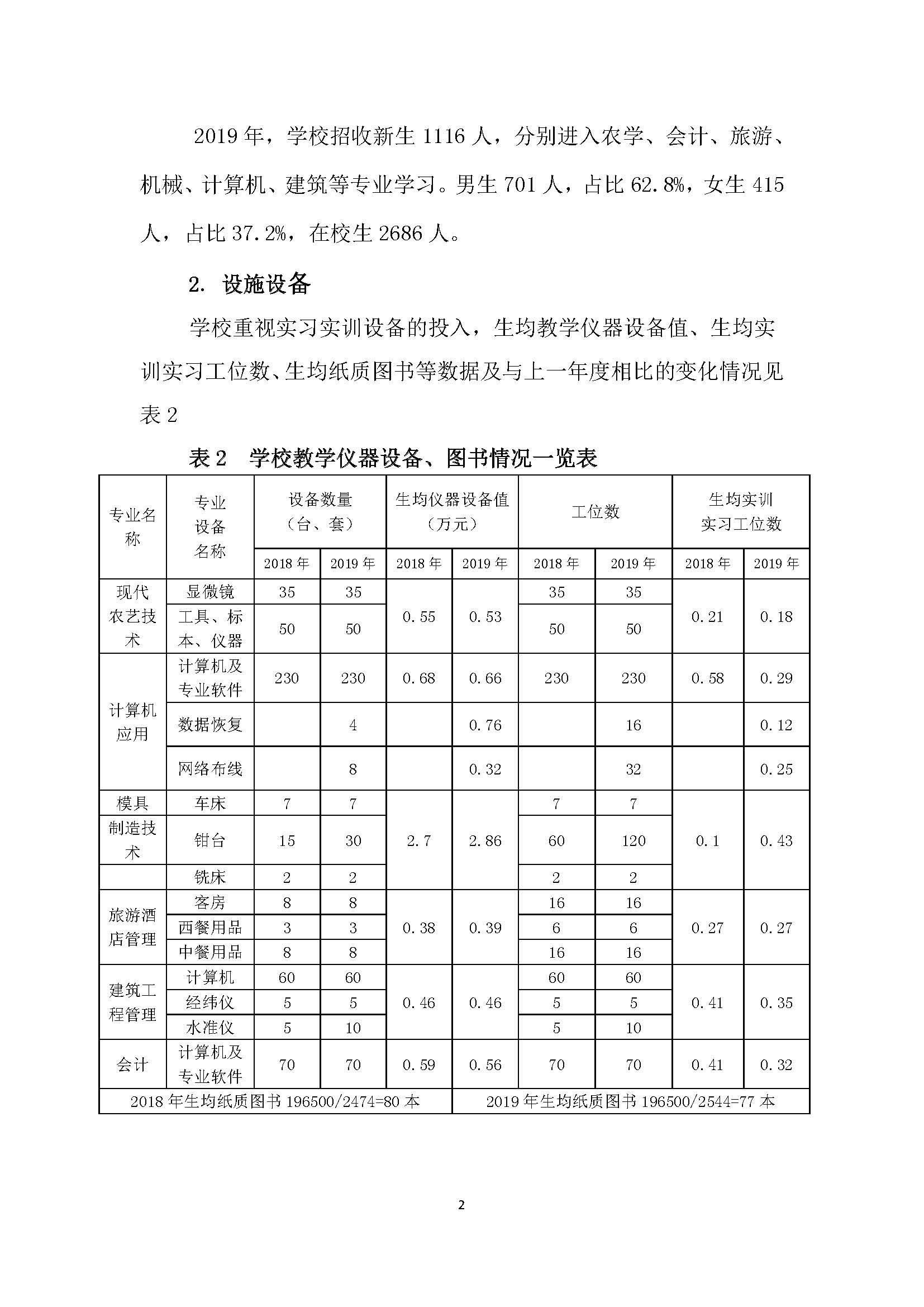 孝感生物工程學(xué)校2019年度質(zhì)量 (2)_頁面_02.jpg